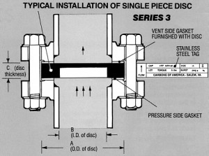 Burst Disc Diagram